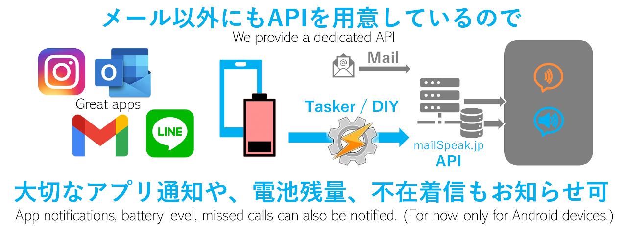 API